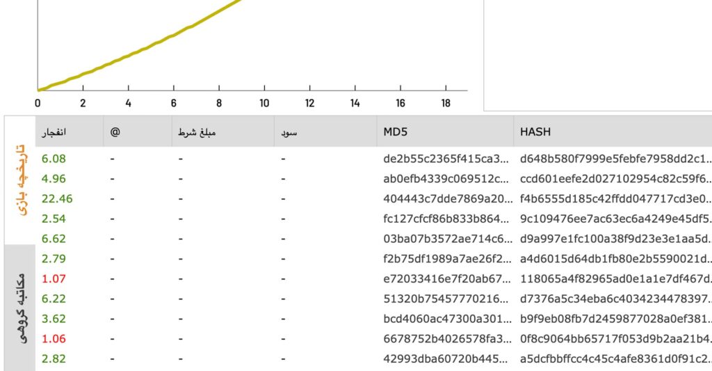 بازی انفجار رویال شیر بت